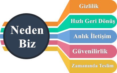 web-tasarım-bilisim-nedenbiz-2026 Gazianteo Web tasarım firması